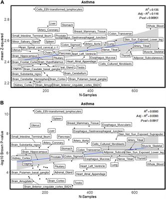 Genome-wide imputed differential expression enrichment analysis identifies trait-relevant tissues